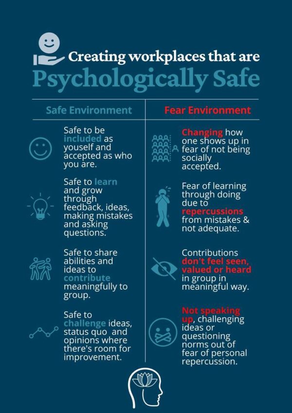 Why Is Psychological Safety Relevant In The Workplace